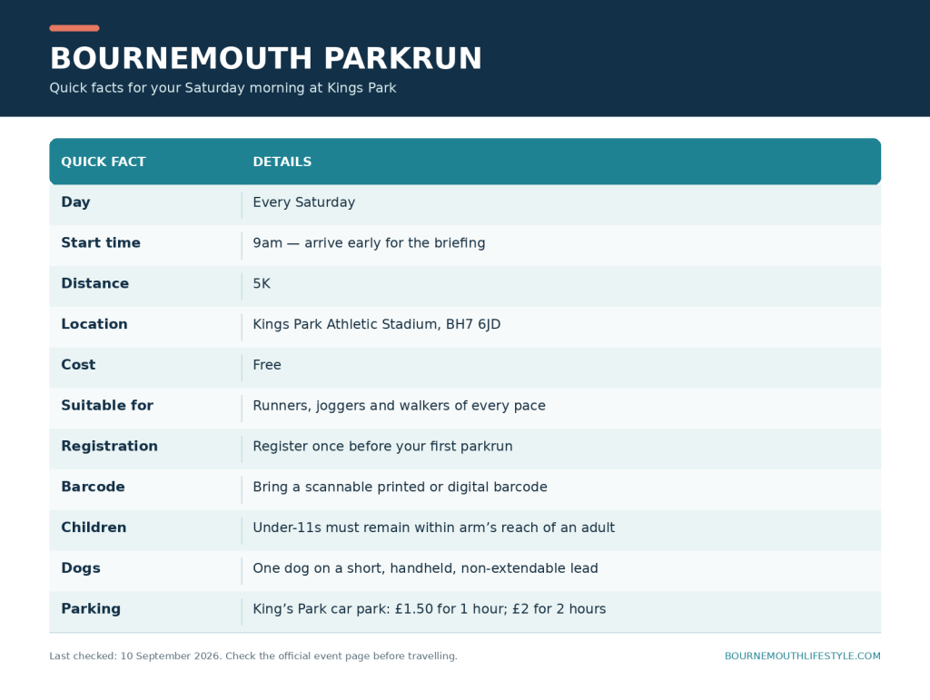 Bournemouth Parkrun at Kings Park