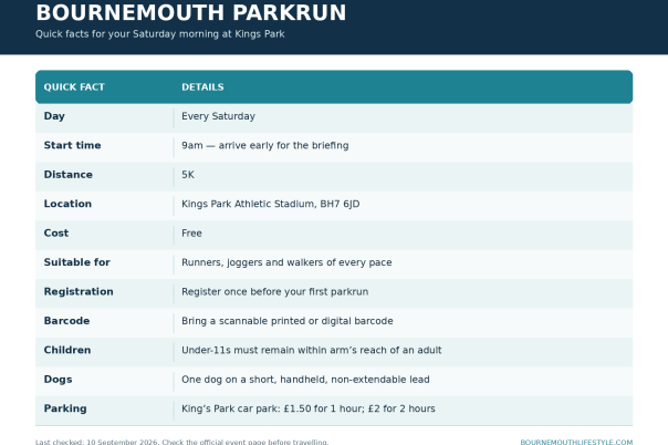 Bournemouth Parkrun at Kings Park