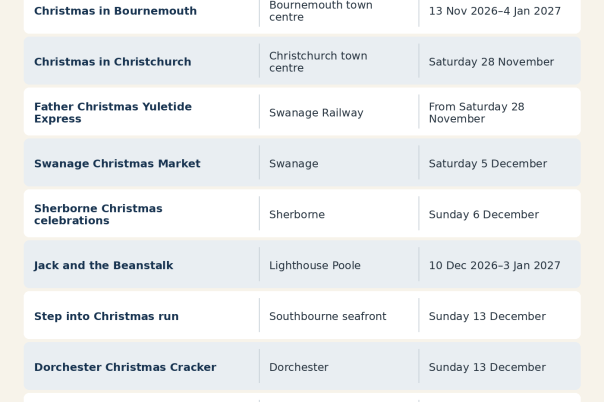 Christmas Events in Dorset 2026: Markets, Lights and Festive Days Out