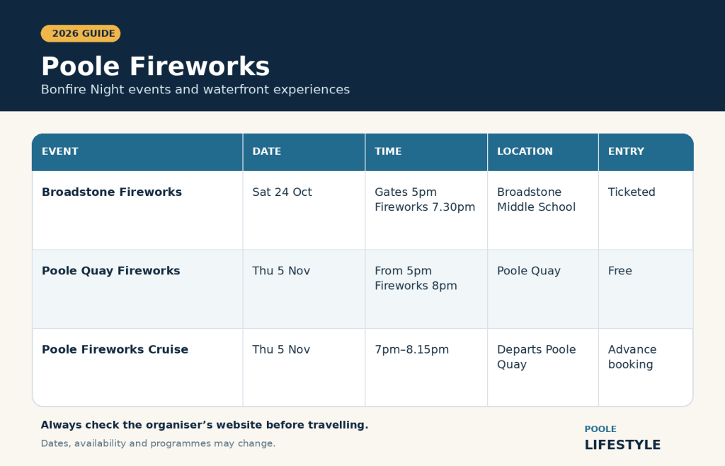 Fireworks in Poole 2026: Bonfire Night Events and Displays