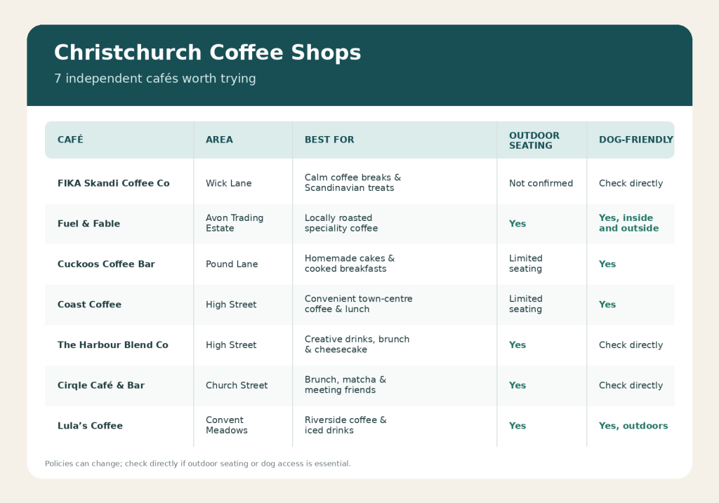 Christchurch Coffee Shops: 7 Independent Cafés Worth Trying