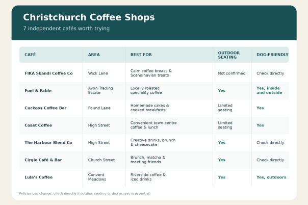Christchurch Coffee Shops: 7 Independent Cafés Worth Trying