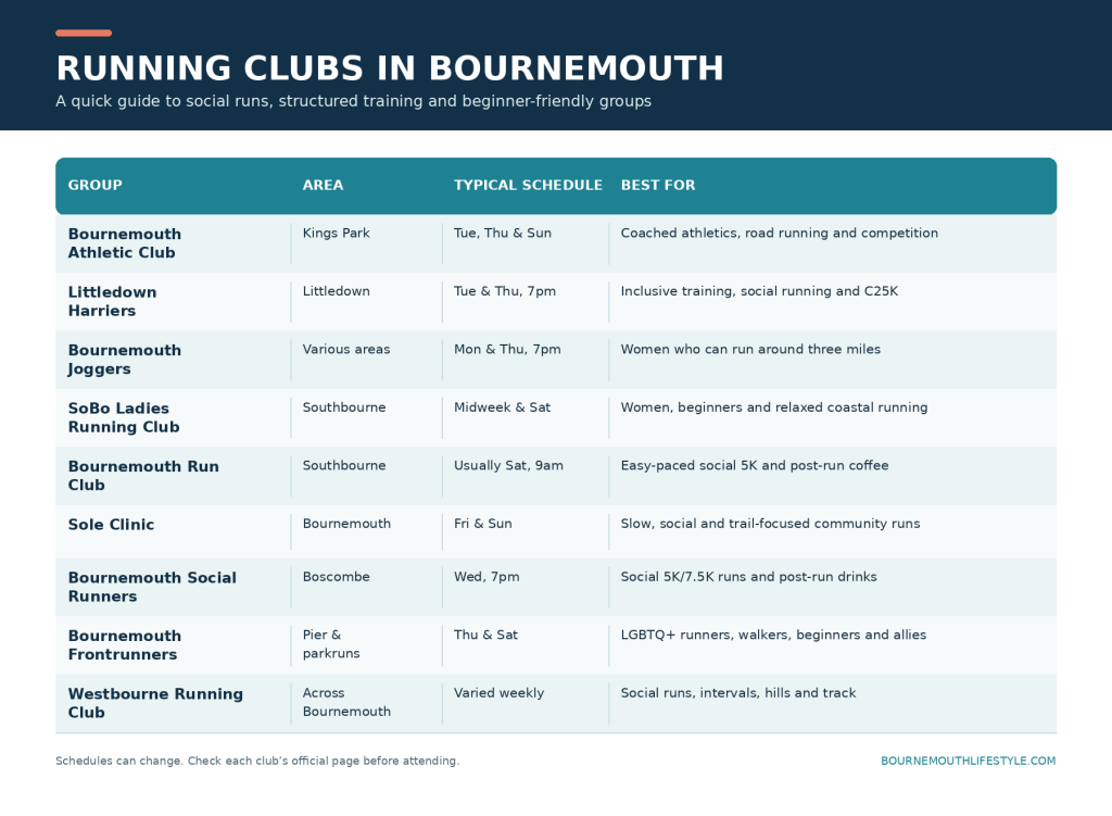 Running Clubs in Bournemouth: Social Runs, Training and Beginner-Friendly Groups