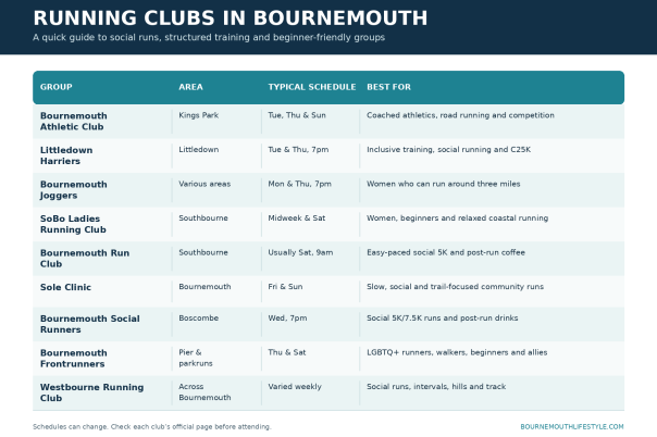 Running Clubs in Bournemouth: Social Runs, Training and Beginner-Friendly Groups