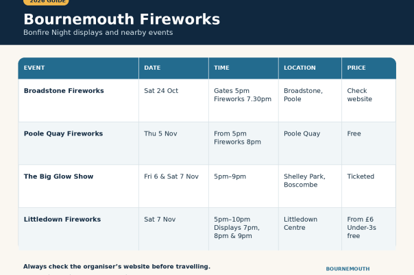 Fireworks in Bournemouth 2026: Bonfire Night Events and Displays