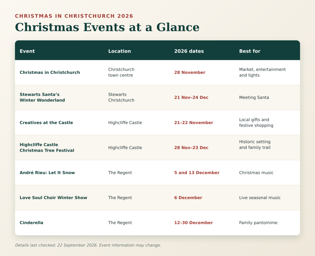 Christmas Events in Christchurch 2026: Markets, Santa and Festive Days Out