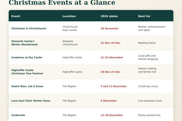 Christmas Events in Christchurch 2026: Markets, Santa and Festive Days Out