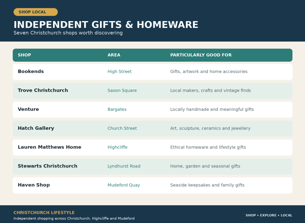 7 Independent Gift and Homeware Shops in Christchurch Worth Discovering