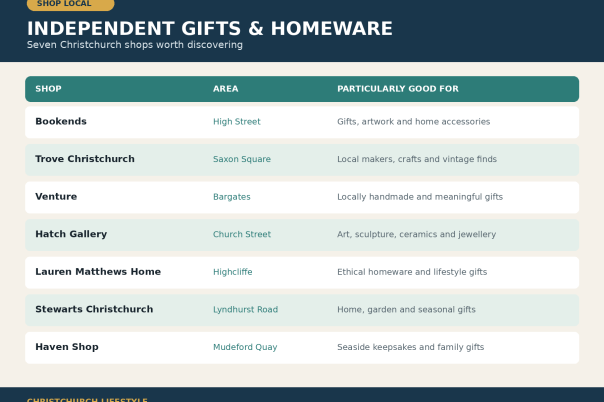 7 Independent Gift and Homeware Shops in Christchurch Worth Discovering