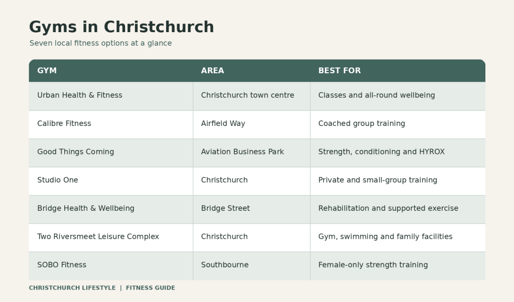Gyms in Christchurch: 7 Fitness Studios and Health Clubs to Try