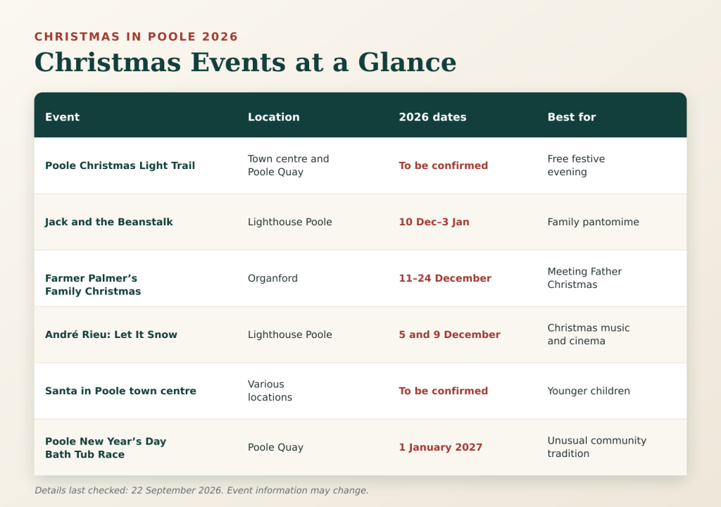Christmas Events in Poole 2026: Lights, Santa and Festive Shows