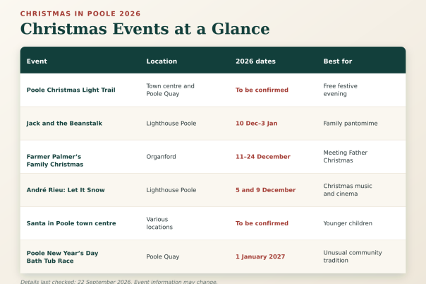Christmas Events in Poole 2026: Lights, Santa and Festive Shows