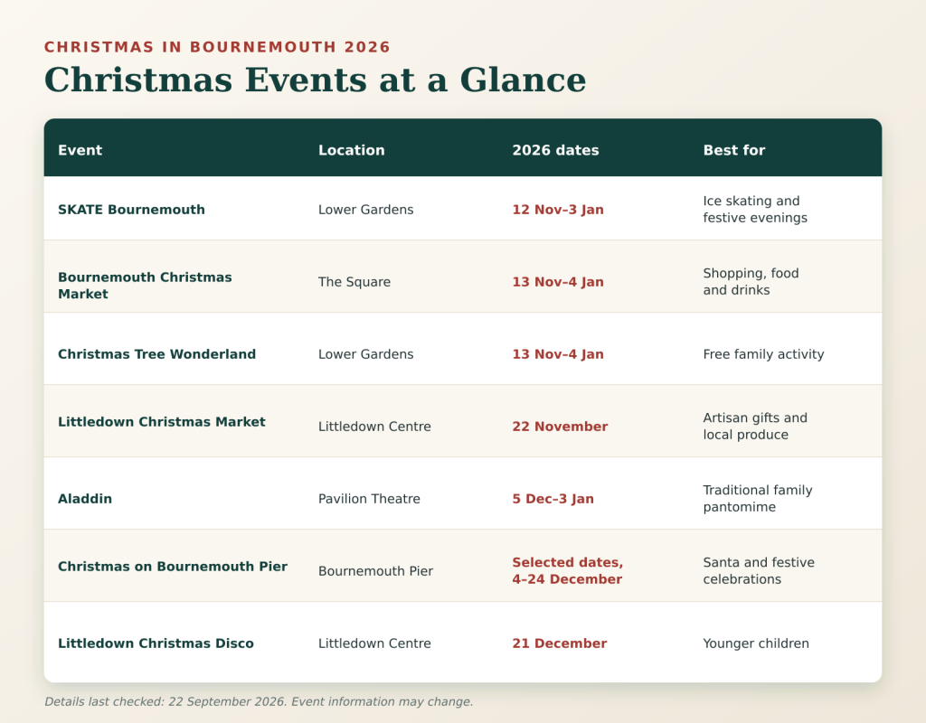 Christmas Events in Bournemouth 2026: Markets, Ice Skating, Santa and Festive Shows