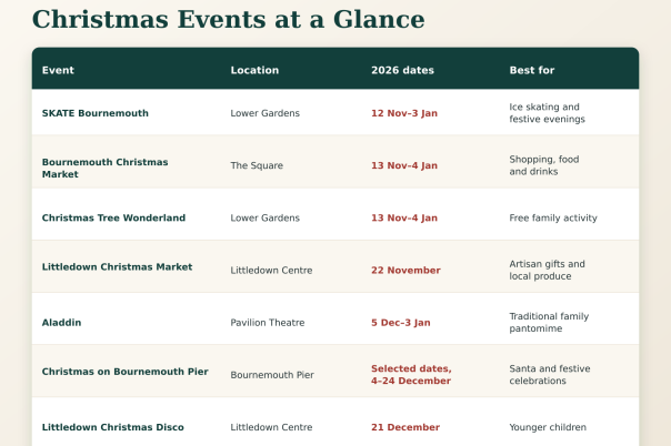 Christmas Events in Bournemouth 2026: Markets, Ice Skating, Santa and Festive Shows