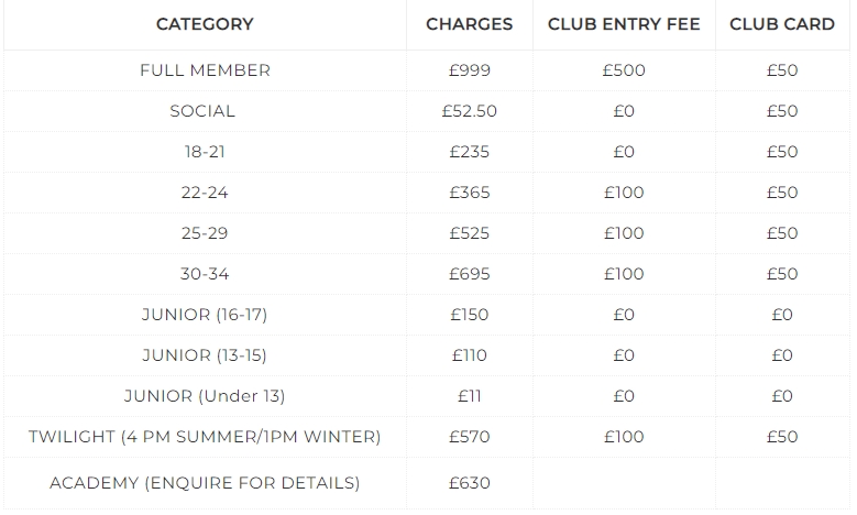 Highcliffe Castle Golf Club