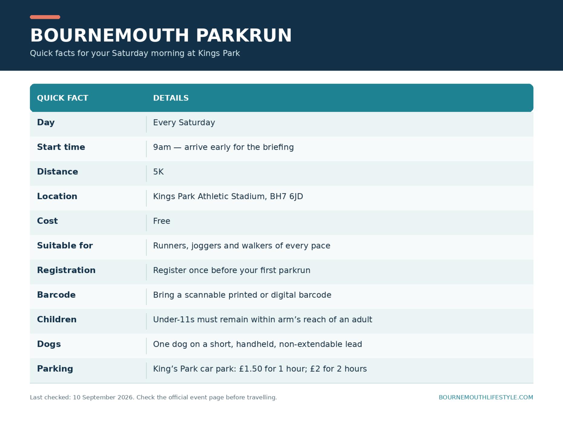 Bournemouth Parkrun at Kings Park